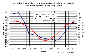 Climate Rockhampton